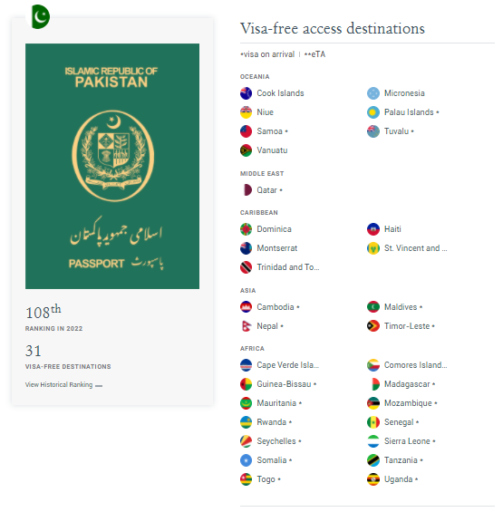 Visa Free Countries For Pakistan, Complete List - V Guide